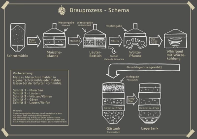 Hof Bergmann v1.1.0.0
