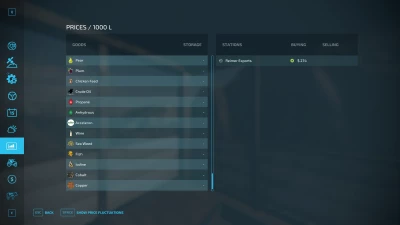 FS22 Okanagan Valley 16 km Oliver BC, Canada v1.2