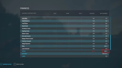 Extended Finances v1.0.0.0