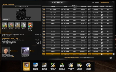 ETS 2 – 1.44 Finished Save Game Profile