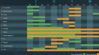 Region Haut Beyleron v1.0.0.0