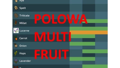 Połowa MultiFruit v1.0.0.2