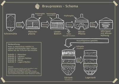 Hof Bergmann v1.3.0.0