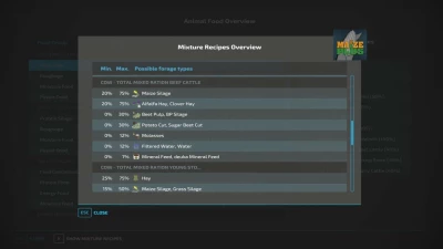 AnimalFoodOverview v1.1.1.0
