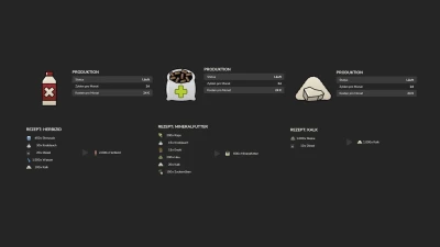 Farm Production Field Requirements v1.0.1.0