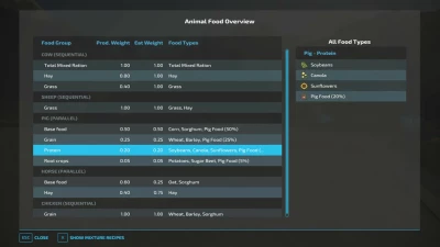 AnimalFoodOverview v1.1.2.0