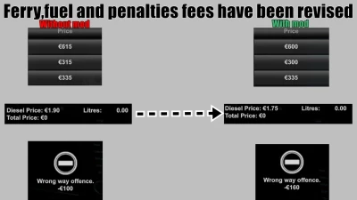 [ATS] Realistic and Hard Economy v1.0.4