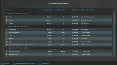 VIP Order Manager v1.3.3.0