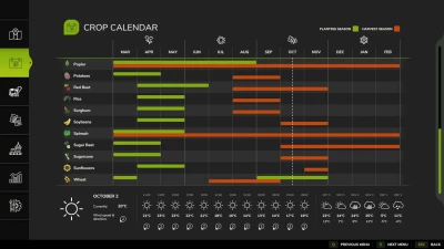 UK Crop Calendar v1.0.0.0