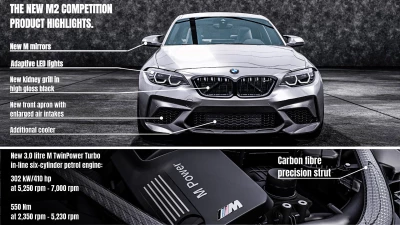 BMW 2-Series (F87) v1.1 (0.37.x)