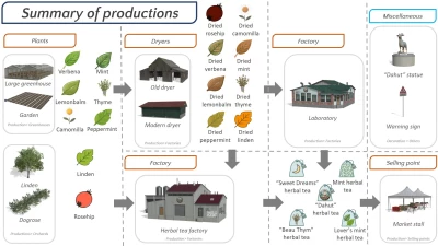 Dahut's Herbal Tea v1.1.0.0