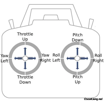 FPV Drone Camera v2.0