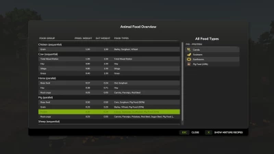 Animal Food Overview v1.0.0.0