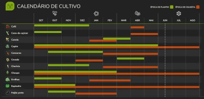 Terras Alagadas v1.0.0.0 BETA