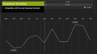 Increased Fuel Prices v1.0.0.0