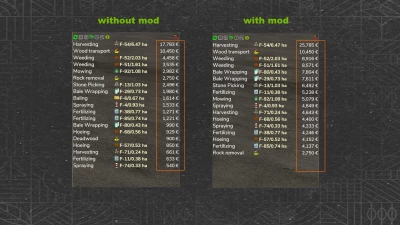 Missions Expanded v1.0.0.1