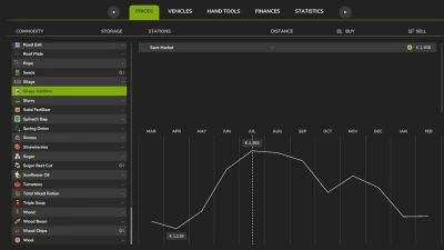 Seasonal Prices v1.0.0.0