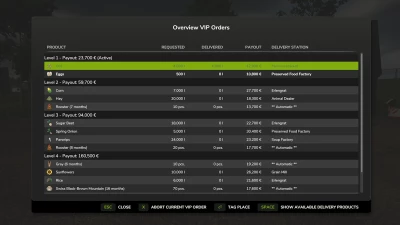 VIP Order Manager v1.0.0.0