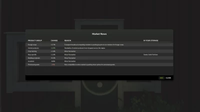 Dynamic Market v1.3.1.0