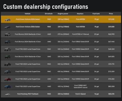 Ford F-150 & Bronco Expanded Factory Options v1.0