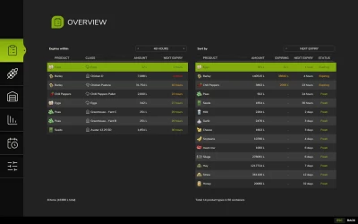 Fresh / Perishable products v1.1.0.0