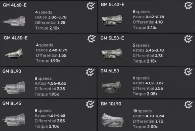 GM Transmission Mod v1.0