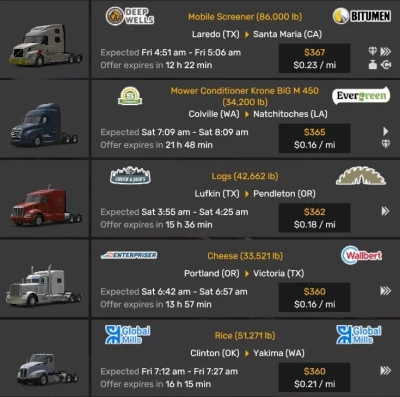 Real Life Economy for ATS 1.61, 1.60+ v1.7