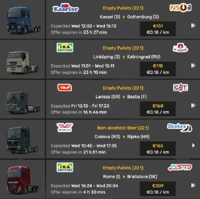 Real Life Economy for ETS2 1.61, 1.60+ v1.7