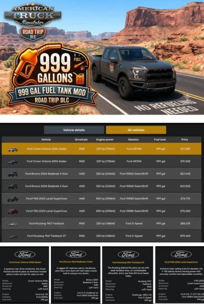 Road Trip – Ford Fuel Tank 999 Gallons v1.0