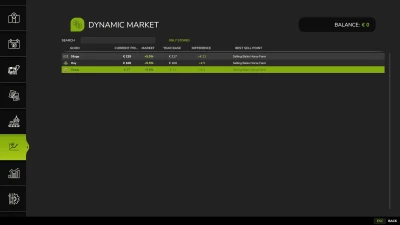 Dynamic Market v1.0.0.0