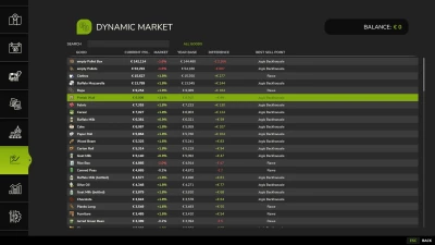 Dynamic Market v1.0.0.0