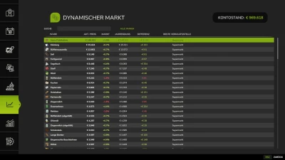 Dynamic Market v1.0.0.0