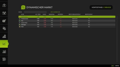 Dynamic Market v1.0.0.0