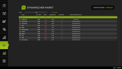 Dynamic Market v1.0.0.0