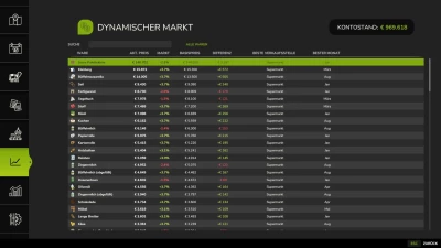 Dynamic Market v1.2.0.0