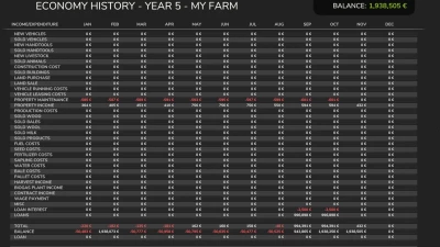 Economic History v1.0.0.0