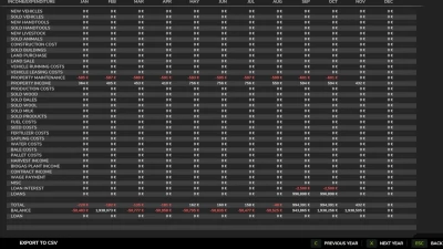 Economic History v1.0.0.0