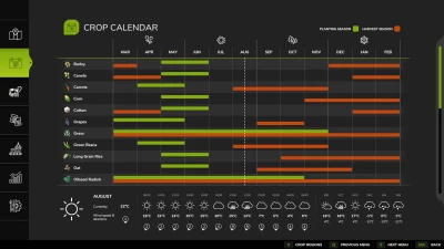 Regional Crop Calendar v1.0.0.0