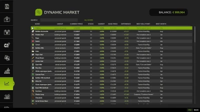 Dynamic Market v1.1.0.0
