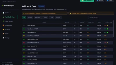 Farm Analyzer v1.0.0.0