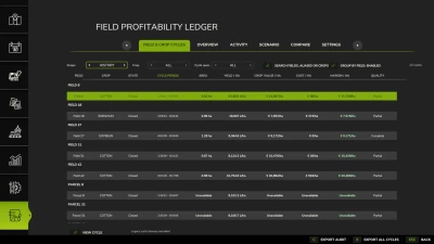 Field Profitability Ledger v1.0.0.0