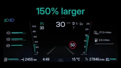 Scania Smart Dash+ 150% Larger Text v1.0 1.60