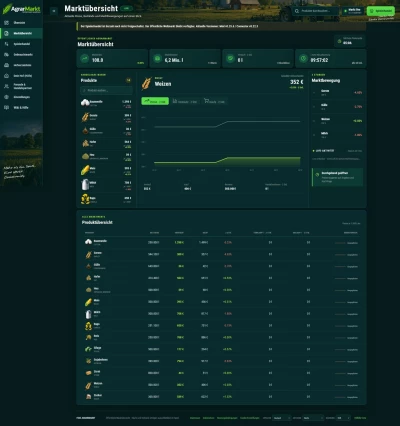 AgrarMarkt v0.25.23