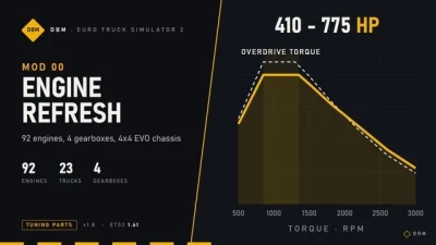 DBM Engine & Transmissions Refresh v1.61