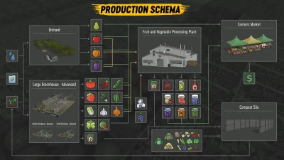 Orchards And Greenhouses v1.0.2.0